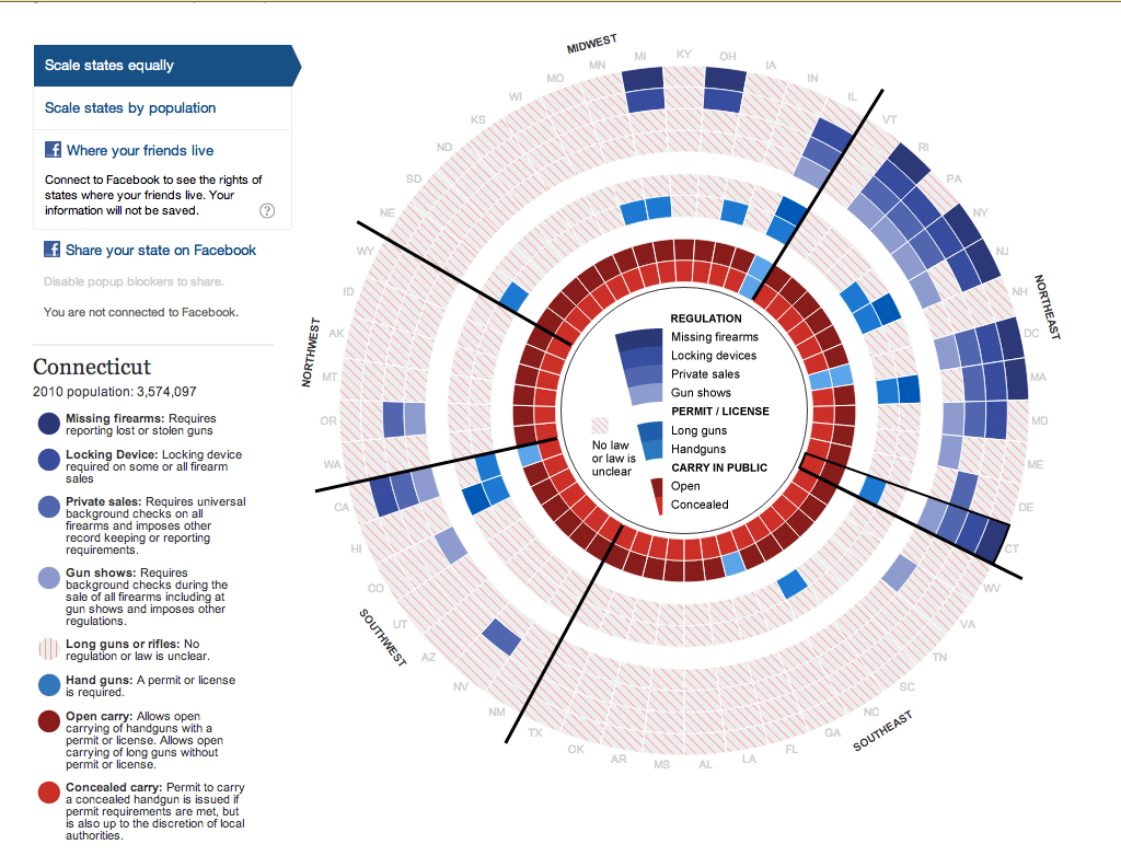 infographie Guardian - armes à feu aux Etats-Unis