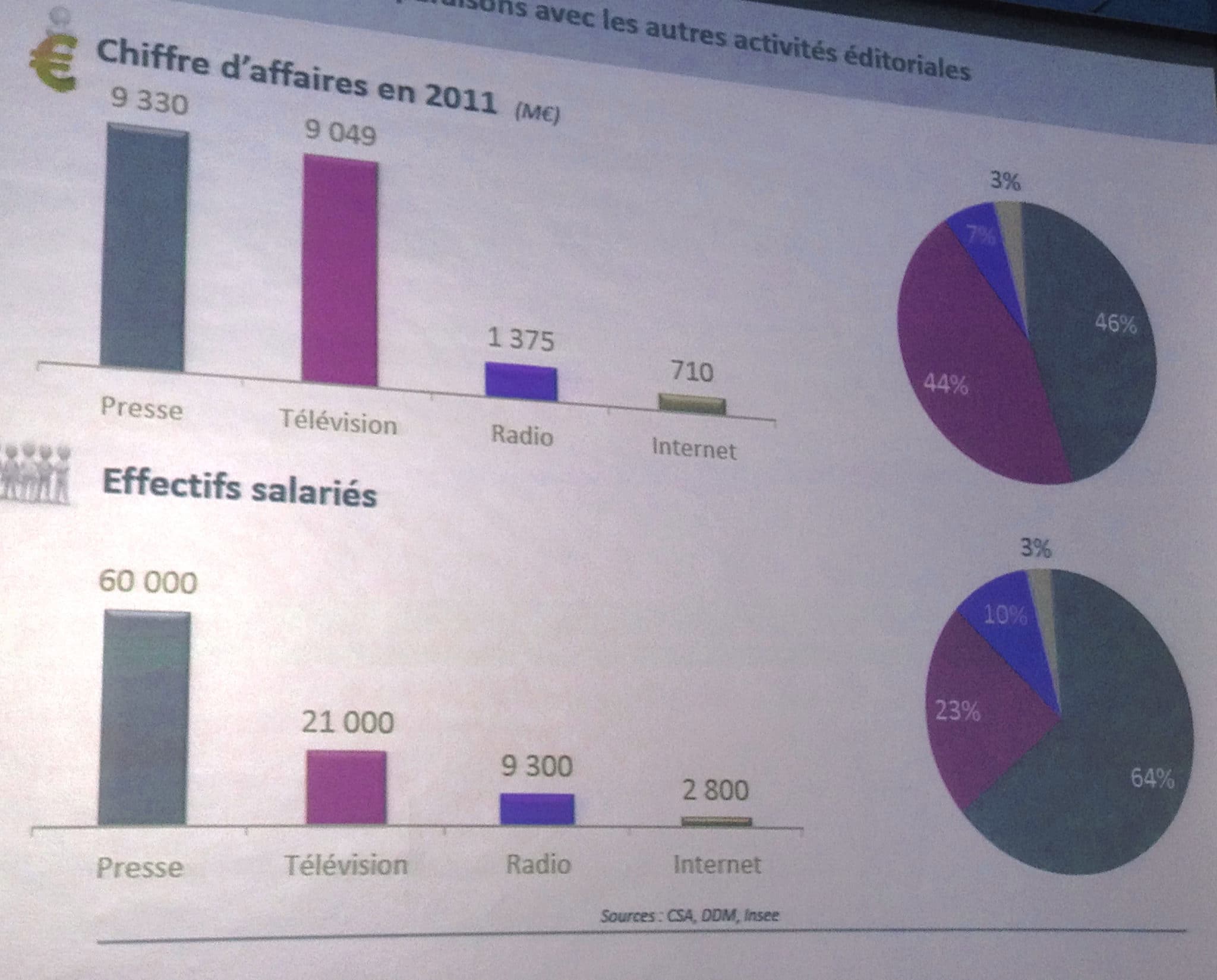 ca des medias et effectifs - mediaculture.fr ca des medias et effectifs - mediaculture.fr