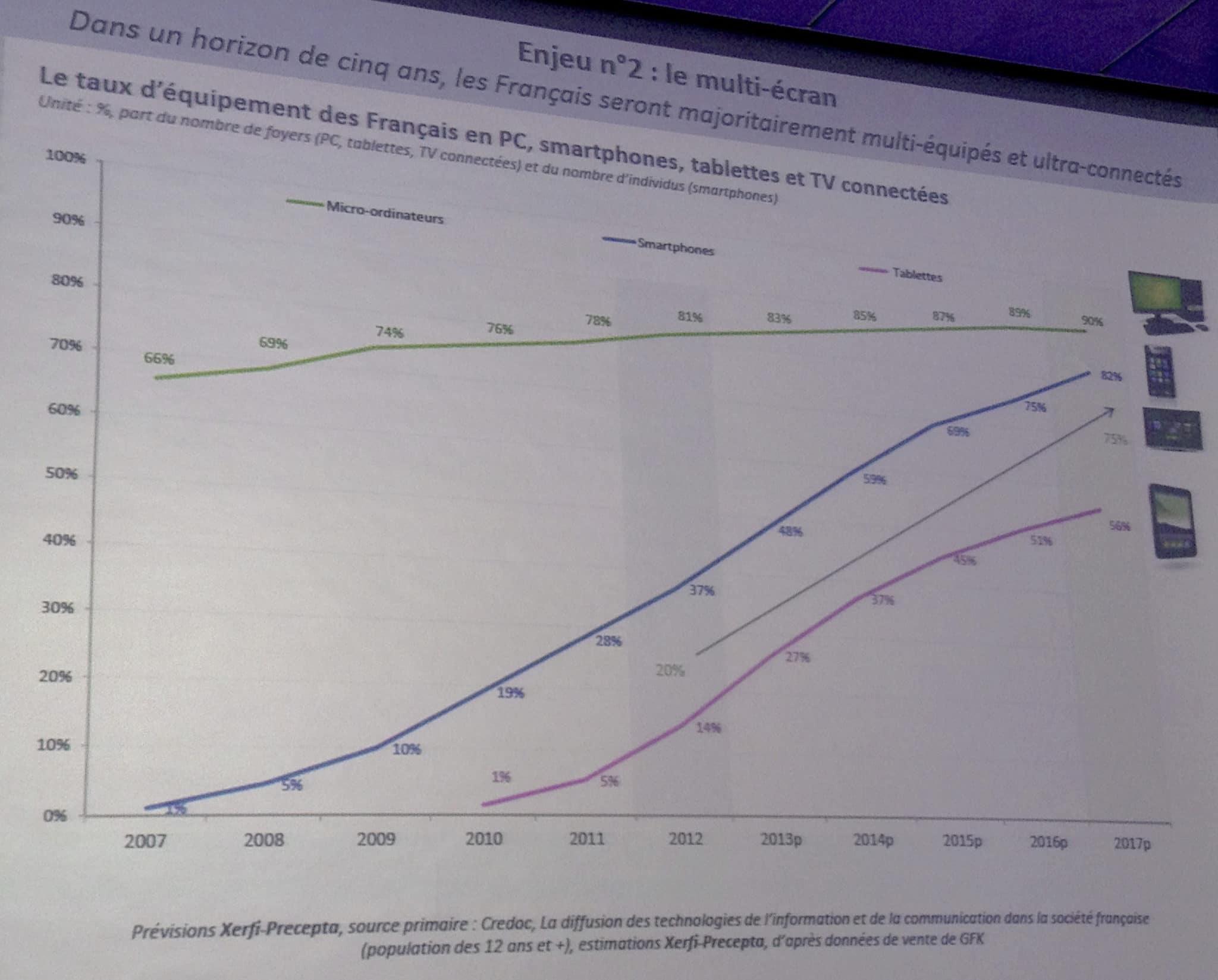 Enjeu du multiécran - mediaculture.fr Enjeu du multiécran - mediaculture.fr