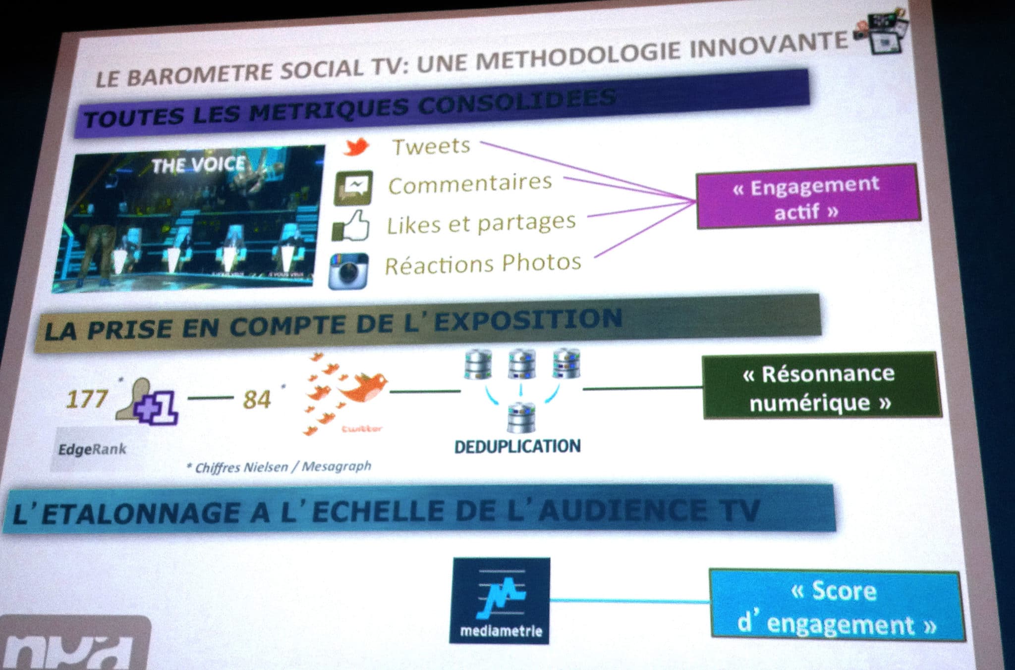 Le baromètre de la social TV par NPA - mediaculture.fr