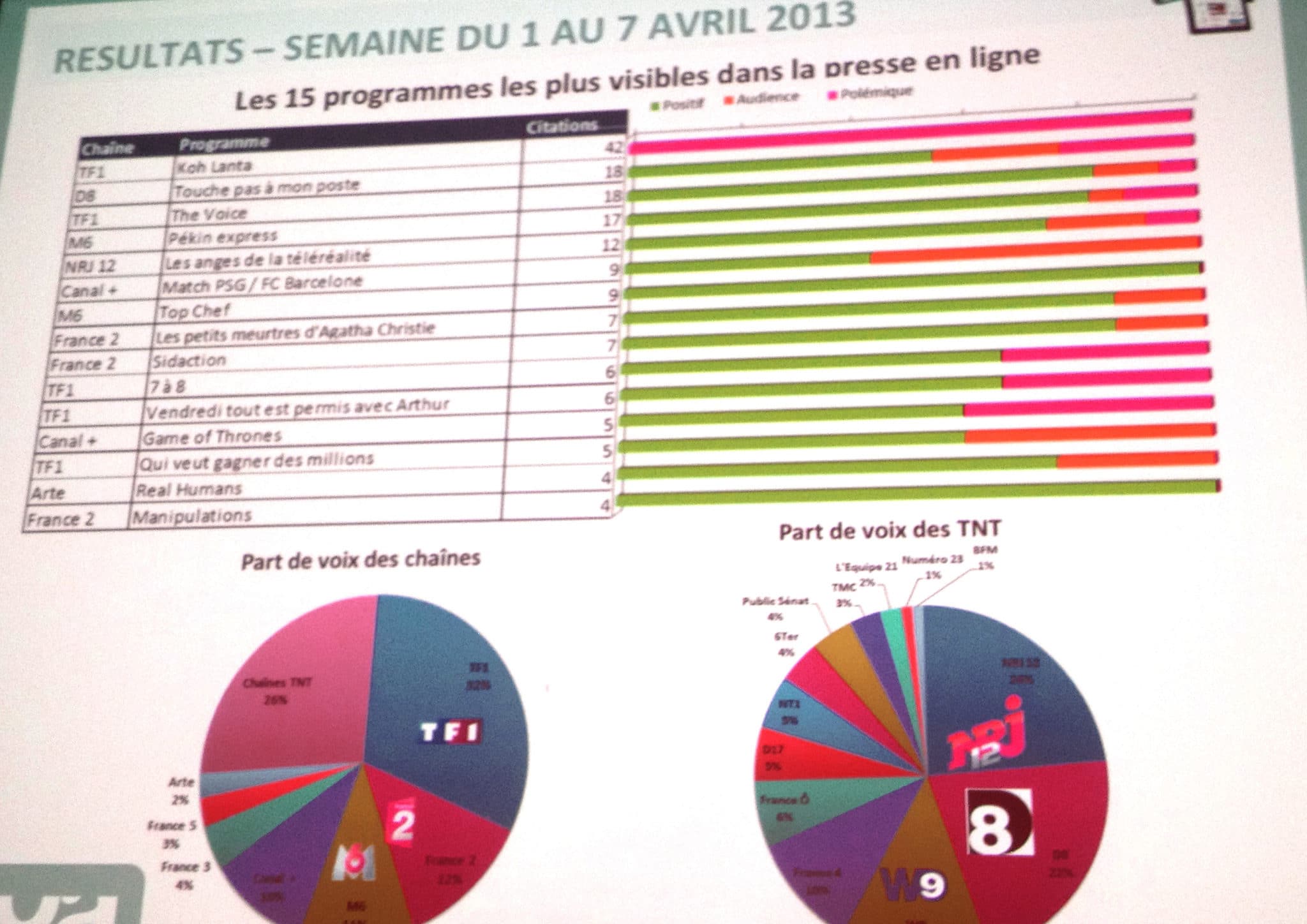 pige presse NPA - mediaculture.fr