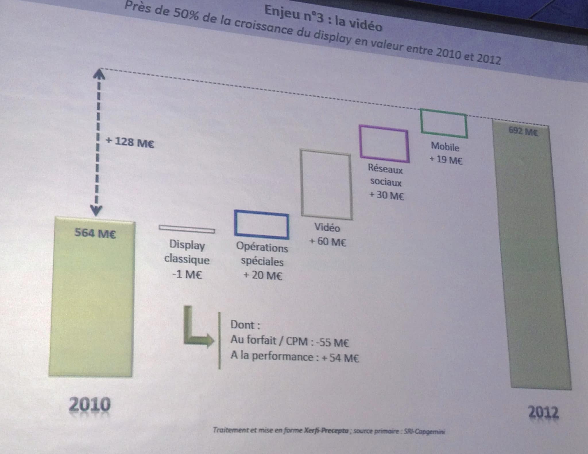 Revenus publicitaires des sites -mediaculture.fr
