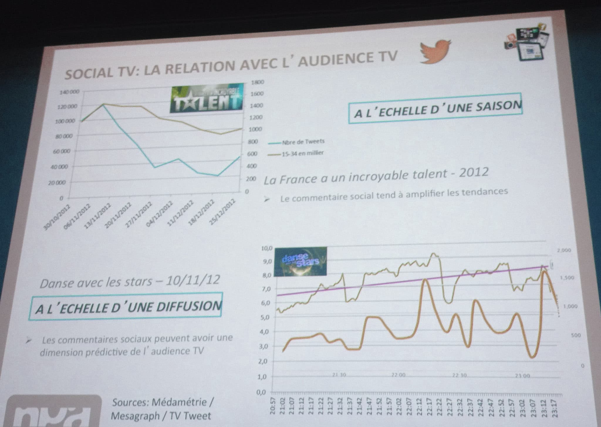 social tv et audience par NPA - mediaculture.fr