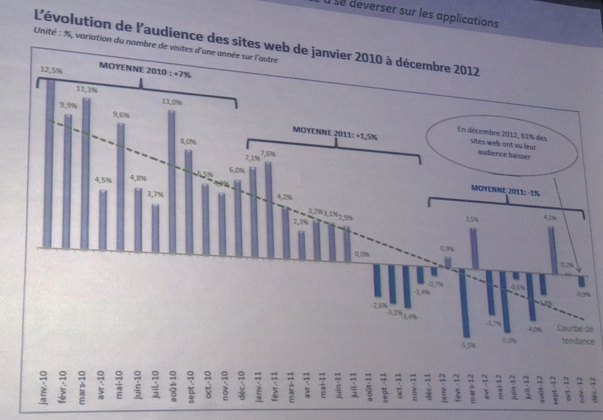 Trafic web vers mobile - mediaculture.fr